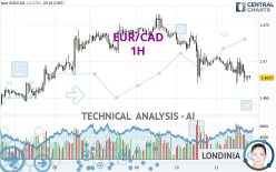 EUR/CAD - 1 uur