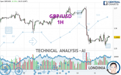 GBP/USD - 1 Std.