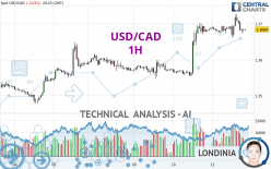 USD/CAD - 1 Std.