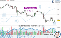 NOK/MXN - 1 Std.