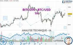 BITCOIN - BTC/USD - 1 Std.