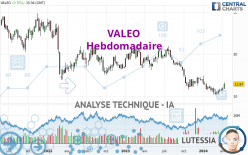 VALEO - Wekelijks