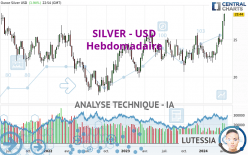 SILVER - USD - Hebdomadaire