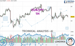 EUR/JPY - 1H