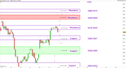 CAC40 INDEX - 1H