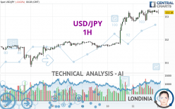 USD/JPY - 1 uur