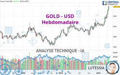 GOLD - USD - Wöchentlich