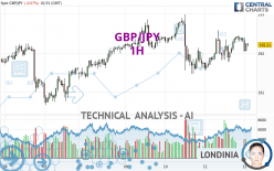 GBP/JPY - 1 uur