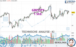 GBP/JPY - 1 Std.