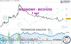 BICONOMY - BICO/USD - 1 uur