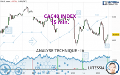 CAC40 INDEX - 15 min.