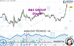 B&S GROUP - Daily