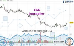 CGG - Daily