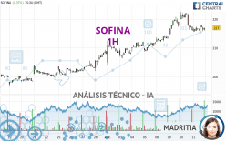 SOFINA - 1H