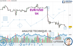 EUR/USD - 1H