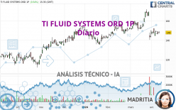 TI FLUID SYSTEMS ORD 1P - Giornaliero