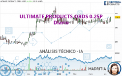 ULTIMATE PRODUCTS ORDS 0.25P - Giornaliero