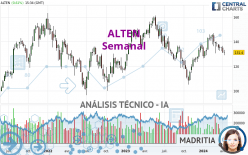 ALTEN - Weekly