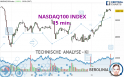 NASDAQ100 INDEX - 15 min.