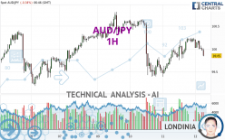 AUD/JPY - 1H