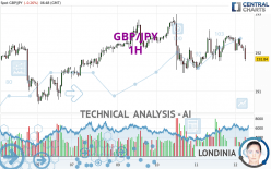 GBP/JPY - 1 uur