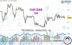 CHF/ZAR - 1H