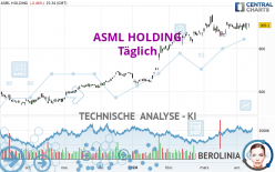 ASML HOLDING - Journalier