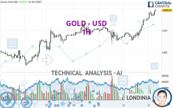 GOLD - USD - 1H