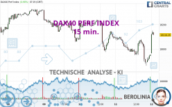 DAX40 PERF INDEX - 15 min.