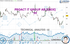 PROACT IT GROUP AB [CBOE] - 1H