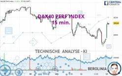 DAX40 PERF INDEX - 15 min.