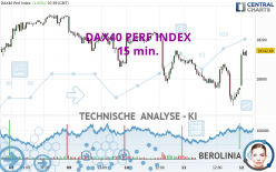 DAX40 PERF INDEX - 15 min.