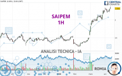 SAIPEM - 1H