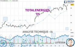 TOTALENERGIES - 1H