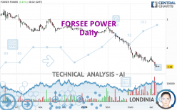 FORSEE POWER - Daily