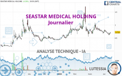 SEASTAR MEDICAL HOLDING - Journalier