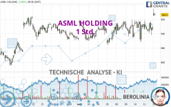 ASML HOLDING - 1H