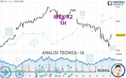 IBEX X2 - 1H