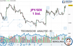 JPY/SEK - 1 Std.