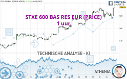 STXE 600 BAS RES EUR (PRICE) - 1 uur