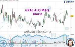 GRAL.ALQ.MAQ. - Diario