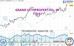 GRAND CITY PROPERT.EO-.10 - 1H