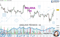 SOLARIA - 1 Std.