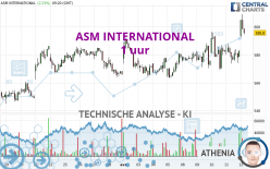 ASM INTERNATIONAL - 1H