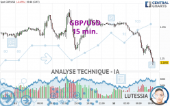 GBP/USD - 15 min.