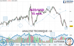 NZD/USD - 15 min.