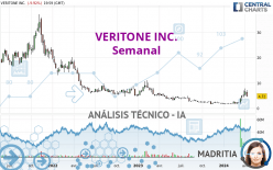 VERITONE INC. - Hebdomadaire