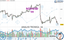 NZD/USD - 1 uur