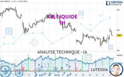 AIR LIQUIDE - 1H