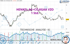 HENKEL AG+CO.KGAA VZO - 1 Std.